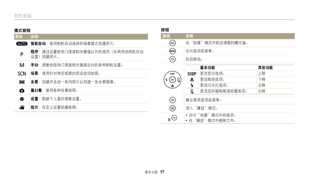 Samsung EC-WB2100BPBE3 manual 模式旋钮 