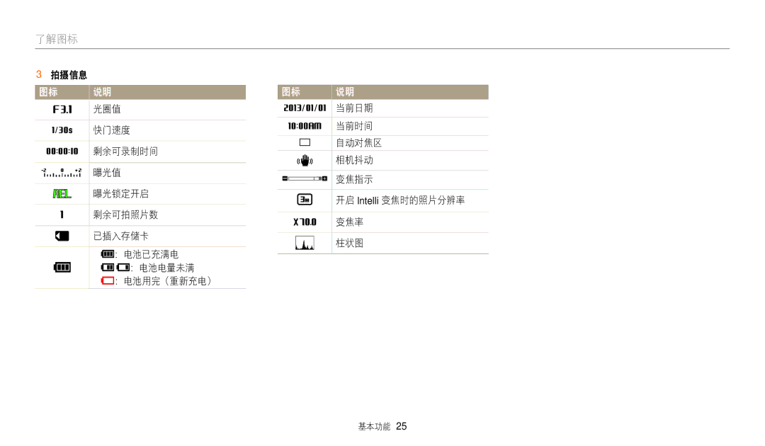 Samsung EC-WB2100BPBE3 manual 了解图标, 当前时间 自动对焦区 相机抖动 变焦指示 开启 Intelli 变焦时的照片分辨率 变焦率 柱状图 