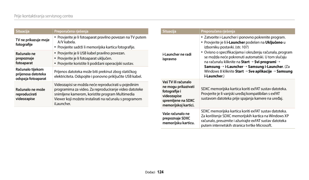 Samsung EC-WB2100BPBE3 manual Kabela, Odspaja fotoaparat, Računalo ne može, ILauncher, Launcher ne radi, Ispravno 