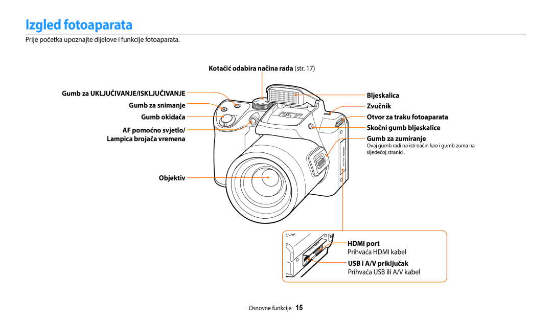 Samsung EC-WB2100BPBE3 manual Izgled fotoaparata, Hdmi port, USB i A/V priključak 