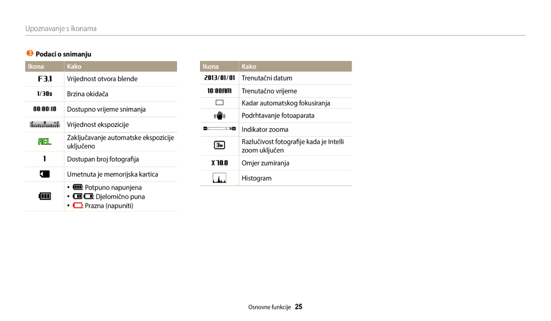 Samsung EC-WB2100BPBE3 manual Podaci o snimanju, Podrhtavanje fotoaparata, Uključeno 