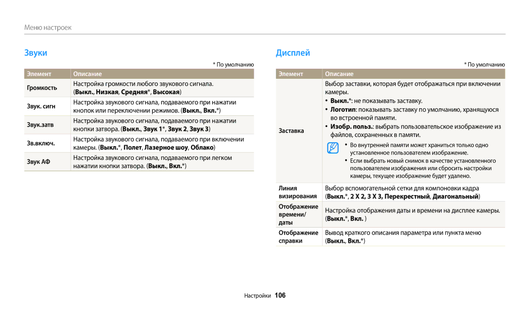 Samsung EC-WB2100BPBKZ, EC-WB2100BPBRU, EC-WB2100BPRRU manual Звуки, Дисплей, Элемент Описание 