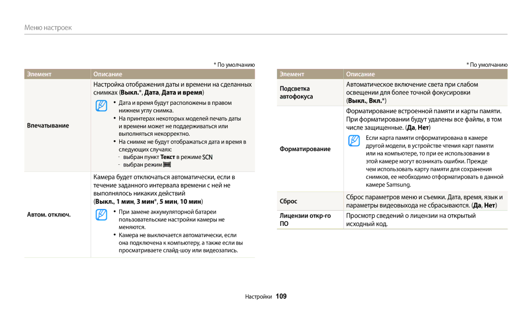 Samsung EC-WB2100BPBKZ, EC-WB2100BPBRU, EC-WB2100BPRRU manual ЭлементОписание 