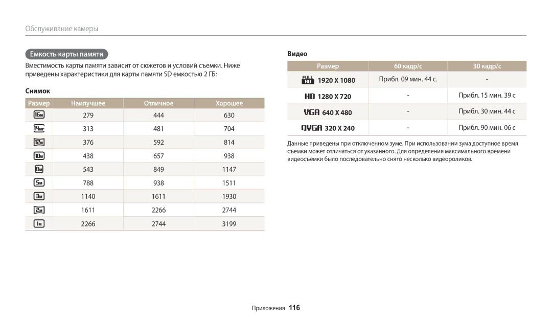 Samsung EC-WB2100BPBRU, EC-WB2100BPRRU manual Емкость карты памяти, Наилучшее Отличное Хорошее, Размер 60 кадр/с 30 кадр/с 