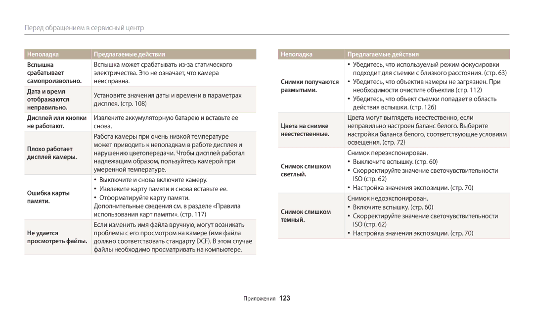 Samsung EC-WB2100BPRRU Срабатывает, Дата и время, Отображаются, Неправильно, Не работают, Плохо работает, Дисплей камеры 