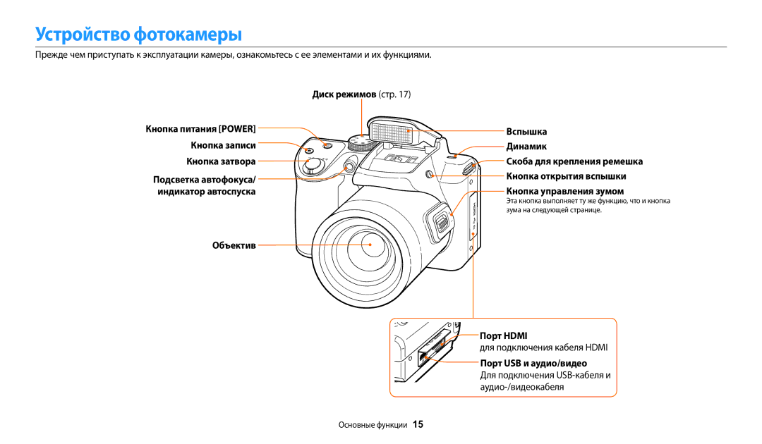 Samsung EC-WB2100BPRRU Устройство фотокамеры, Диск режимов стр Кнопка питания Power, Порт Hdmi, Порт USB и аудио/видео 