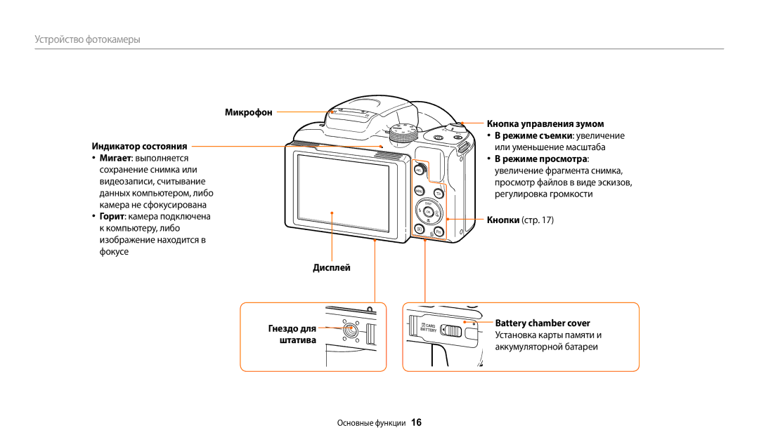 Samsung EC-WB2100BPBKZ, EC-WB2100BPBRU Микрофон Индикатор состояния, Или уменьшение масштаба, Режиме просмотра, Кнопки стр 