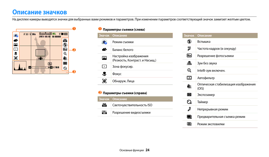 Samsung EC-WB2100BPRRU Описание значков, Параметры съемки слева Значок Описание, Параметры съемки справа Значок Описание 