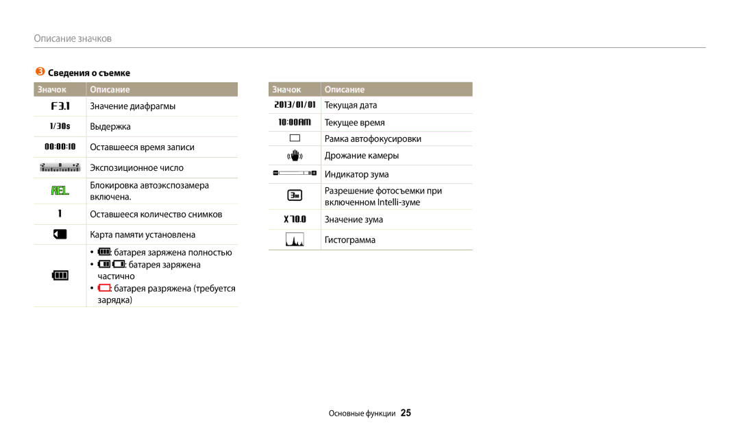 Samsung EC-WB2100BPBKZ, EC-WB2100BPBRU manual Сведения о съемке, Значение диафрагмы, Включена, Включенном Intelli-зуме 