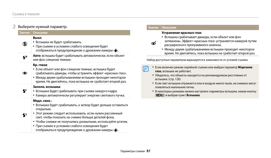 Samsung EC-WB2100BPBKZ, EC-WB2100BPBRU manual Выкл, Кр. глаза, Заполн. вспышка, Медл. синх, Устранение красных глаз 