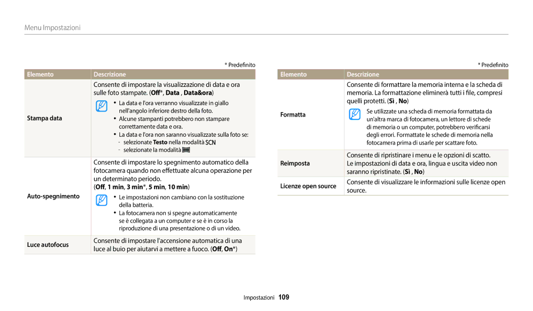 Samsung EC-WB2100BPBTR, EC-WB2100BPBE1 manual ElementoDescrizione 