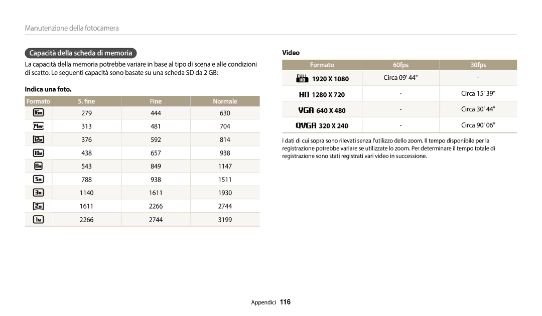 Samsung EC-WB2100BPBE1, EC-WB2100BPBTR manual Capacità della scheda di memoria, Fine Normale, Formato 60fps 30fps 