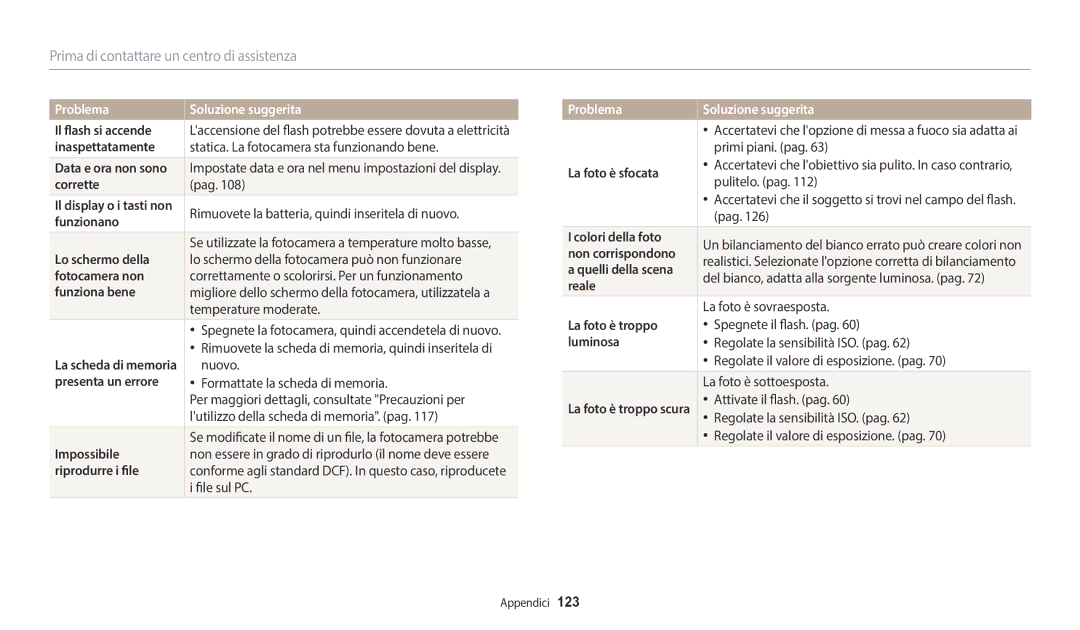 Samsung EC-WB2100BPBTR manual Il flash si accende, Inaspettatamente, Corrette, Funzionano, Lo schermo della, Fotocamera non 