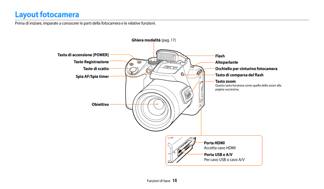 Samsung EC-WB2100BPBTR manual Layout fotocamera, Porta Hdmi, Accetta cavo Hdmi, Porta USB e A/V, Per cavo USB o cavo A/V 