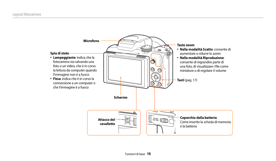 Samsung EC-WB2100BPBE1, EC-WB2100BPBTR manual Microfono Spia di stato, Schermo, Tasto zoom Nella modalità Scatto consente di 
