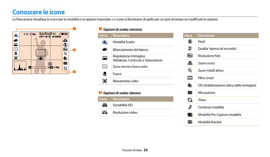 Samsung EC-WB2100BPBE1, EC-WB2100BPBTR manual Conoscere le icone 