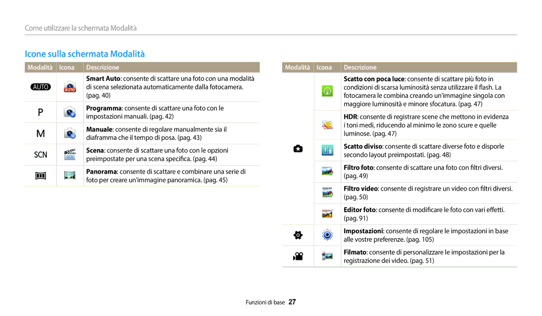 Samsung EC-WB2100BPBTR, EC-WB2100BPBE1 manual Icone sulla schermata Modalità, Modalità Icona Descrizione 