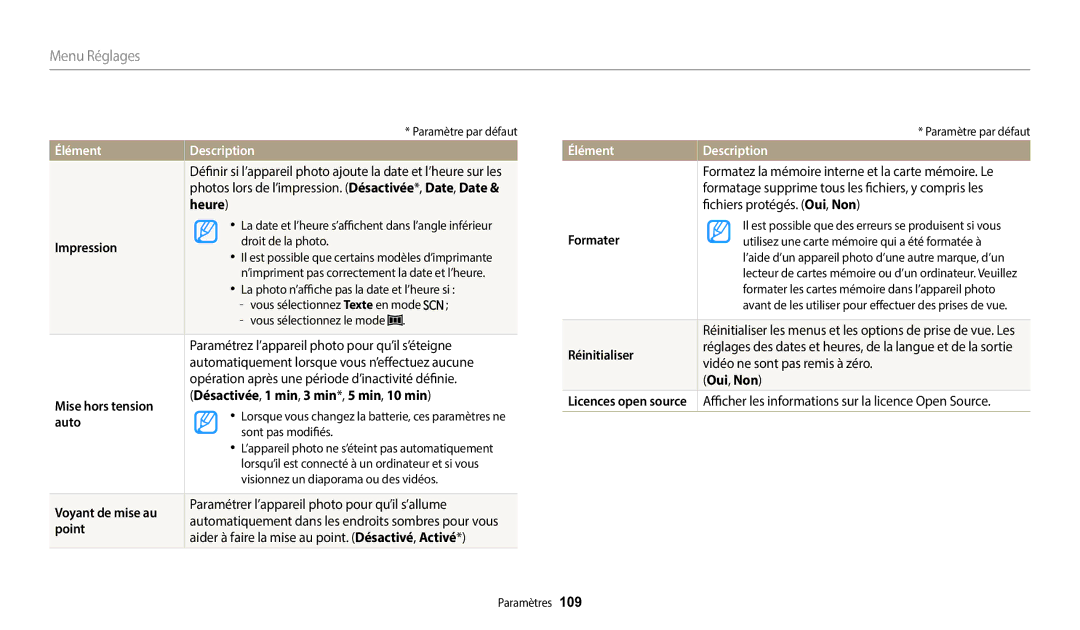 Samsung EC-WB2100BPRFR, EC-WB2100BPBFR manual ÉlémentDescription 