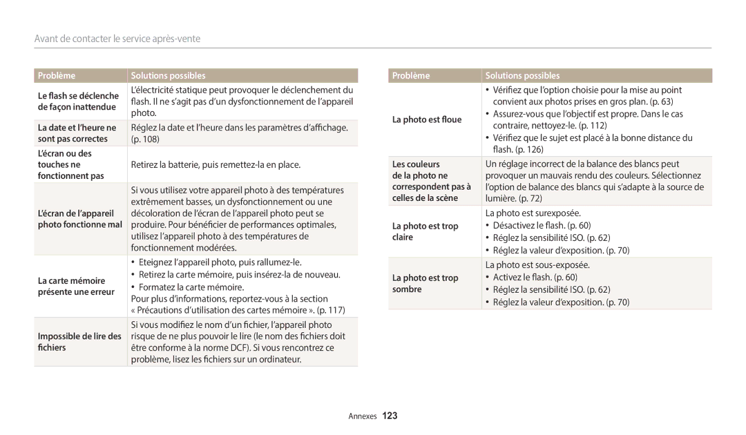 Samsung EC-WB2100BPRFR Sont pas correctes ’écran ou des Touches ne, Fonctionnent pas, La carte mémoire, Fichiers, Claire 