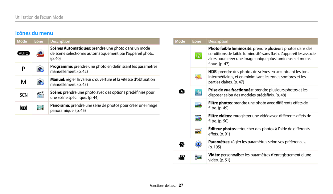 Samsung EC-WB2100BPRFR, EC-WB2100BPBFR manual Icônes du menu, Mode Icône Description 