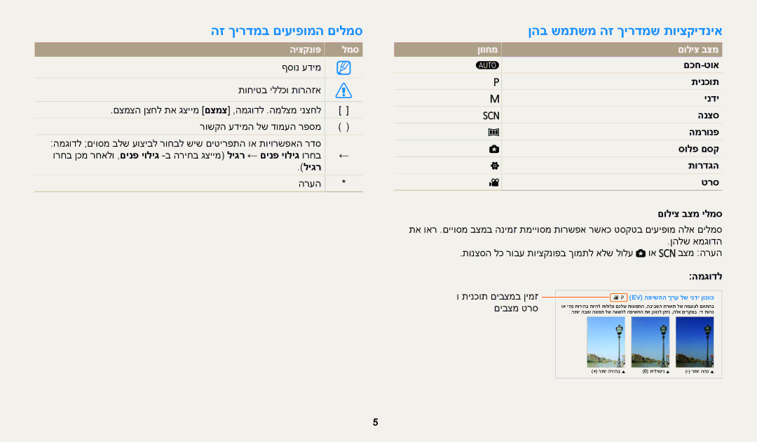 Samsung EC-WB2100BPRIL manual הז ךירדמב םיעיפומה םילמס, ןהב שמתשמ הז ךירדמש תויצקידניא, היצקנופ למס, ןווחמ םוליצ בצמ 