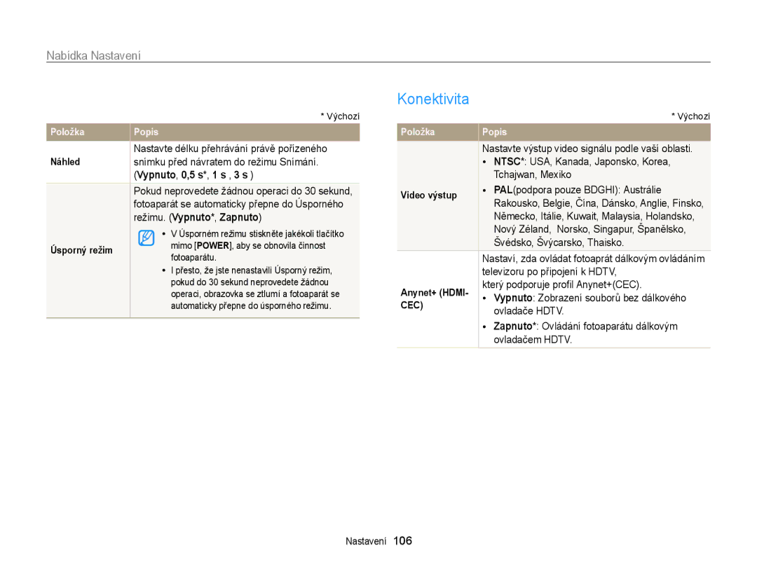 Samsung EC-WB210ZBPSE3, EC-WB210ZBPBE1, EC-WB210ZBPBE3 Konektivita, Vypnuto, 0,5 s*, 1 s , 3 s, Režimu. Vypnuto*, Zapnuto 