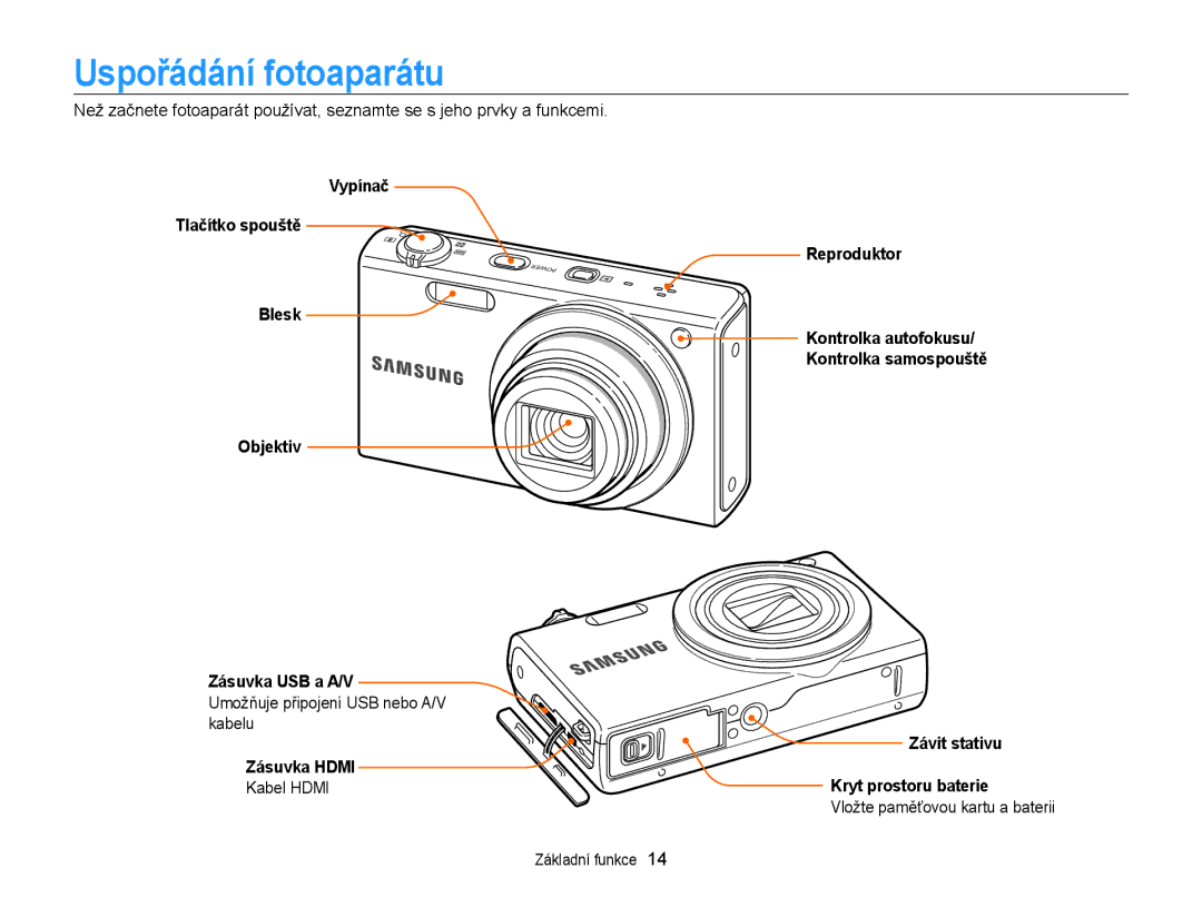 Samsung EC-WB210ZBPBE1 Uspořádání fotoaparátu, Vypínač Tlačítko spouště Blesk Objektiv Zásuvka USB a A/V, Zásuvka Hdmi 