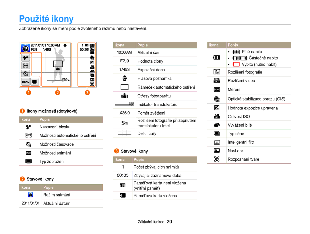 Samsung EC-WB210ZBPBE1, EC-WB210ZBPBE3, EC-WB210ZBPSE3 manual Použité ikony, Ikony možností dotykové, Stavové ikony 