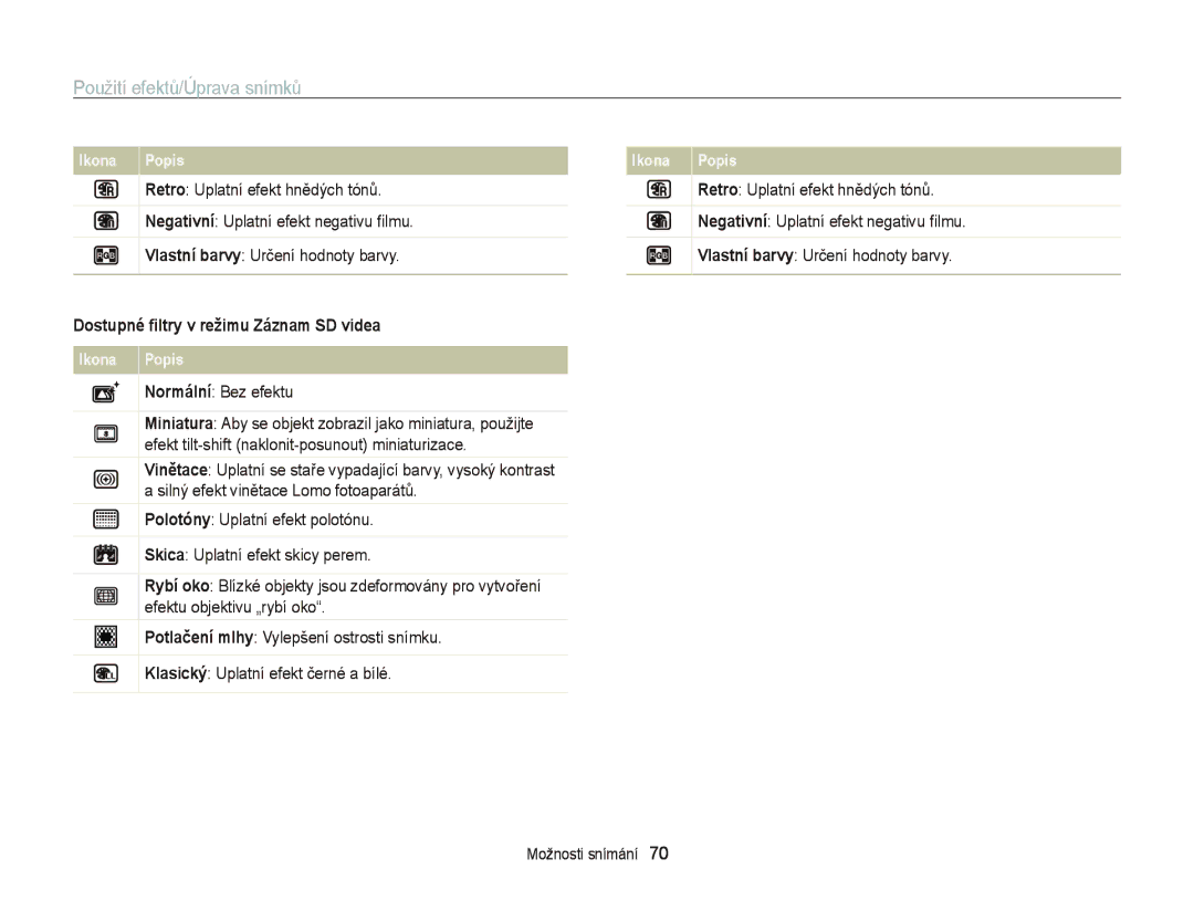 Samsung EC-WB210ZBPSE3, EC-WB210ZBPBE1 manual Použití efektů/Úprava snímků, Dostupné ﬁltry v režimu Záznam SD videa 