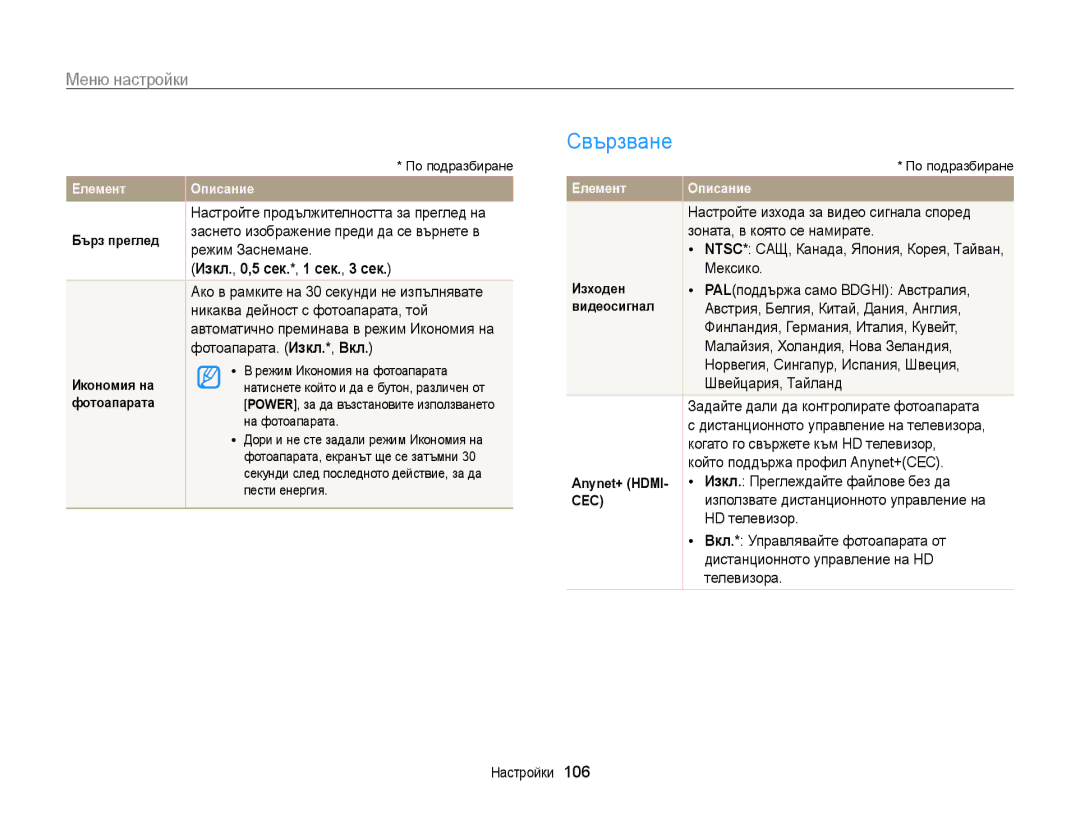 Samsung EC-WB210ZBPSE3, EC-WB210ZBPBE3 manual Свързване, Изкл., 0,5 сек.*, 1 сек., 3 сек 