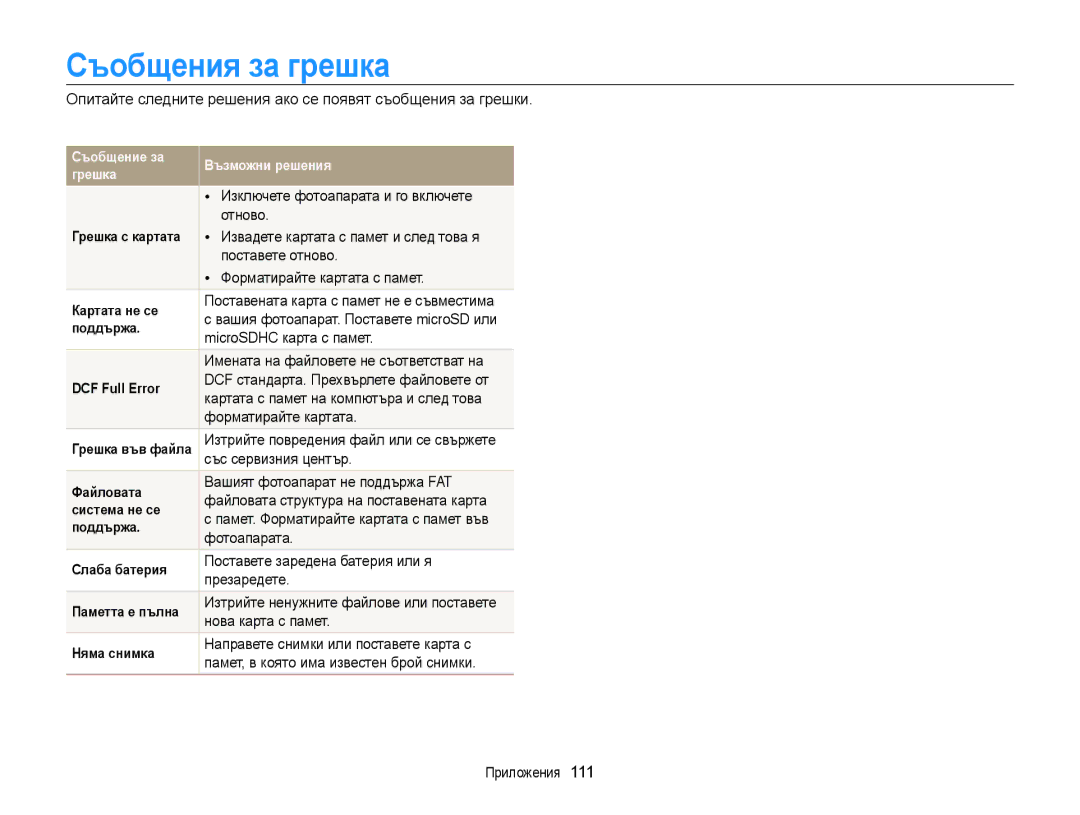 Samsung EC-WB210ZBPBE3, EC-WB210ZBPSE3 manual Съобщения за грешка 