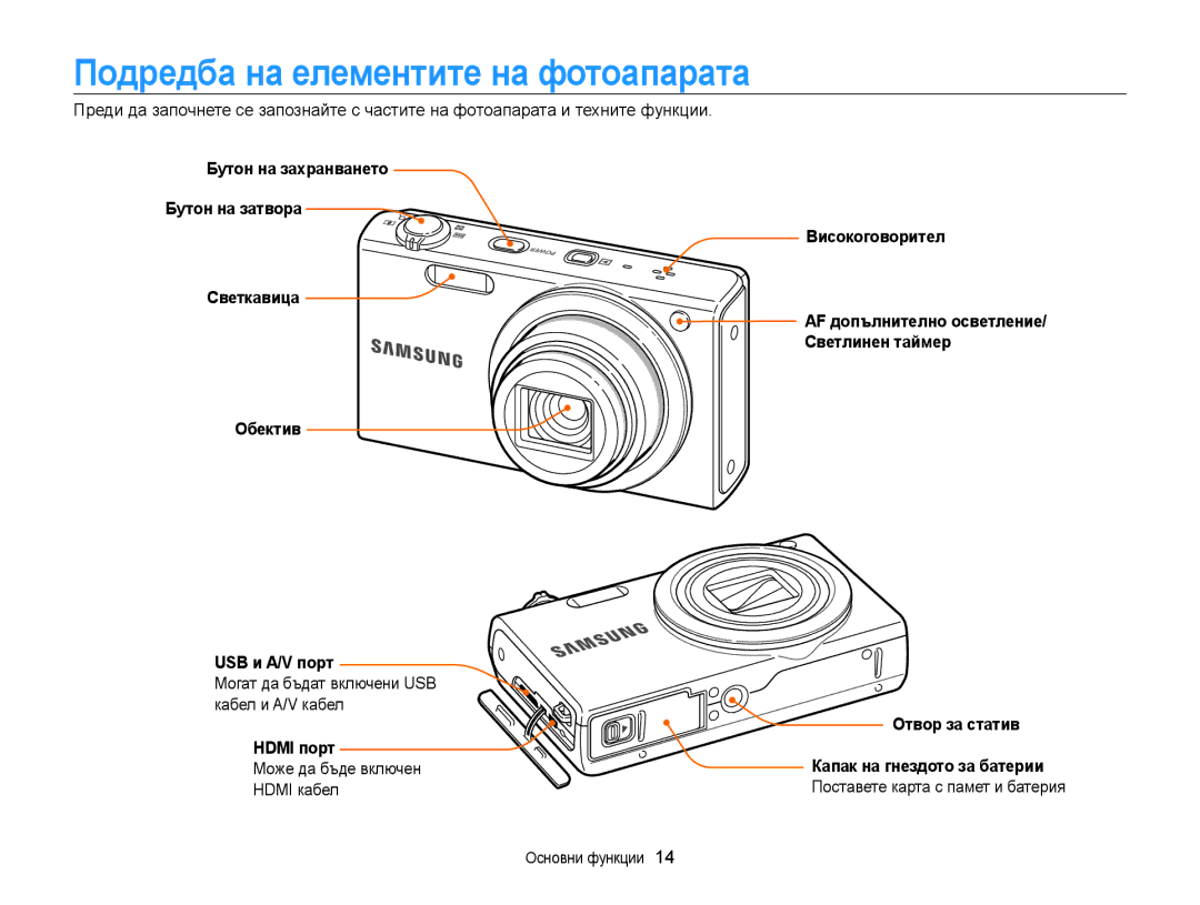 Samsung EC-WB210ZBPSE3 manual Подредба на елементите на фотоапарата, Светкавица Обектив USB и A/V порт, Hdmi кабел 