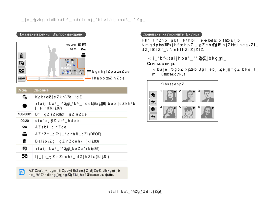 Samsung EC-WB210ZBPBE3 manual Режим Възпроизвеждане натиснете m “, Списък с лица, Показване в режим Възпроизвеждане 