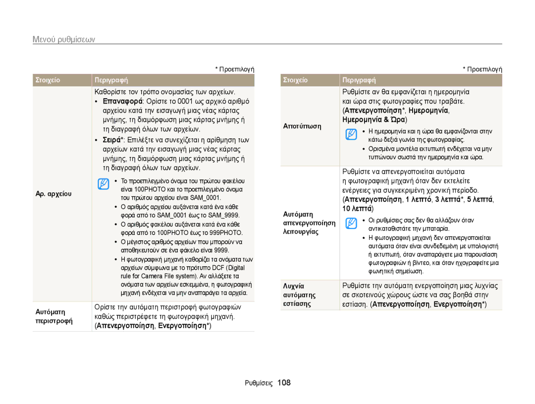 Samsung EC-WB210ZBPSE3 manual ǸπεȞεργȠπȠȓηση , ǼȞεργȠπȠȓηση, ǸπεȞεργȠπȠȓηση*, ǾμερȠμηȞȓα, ǾμερȠμηȞȓα & Ώρα, 10 λεπτȐ 