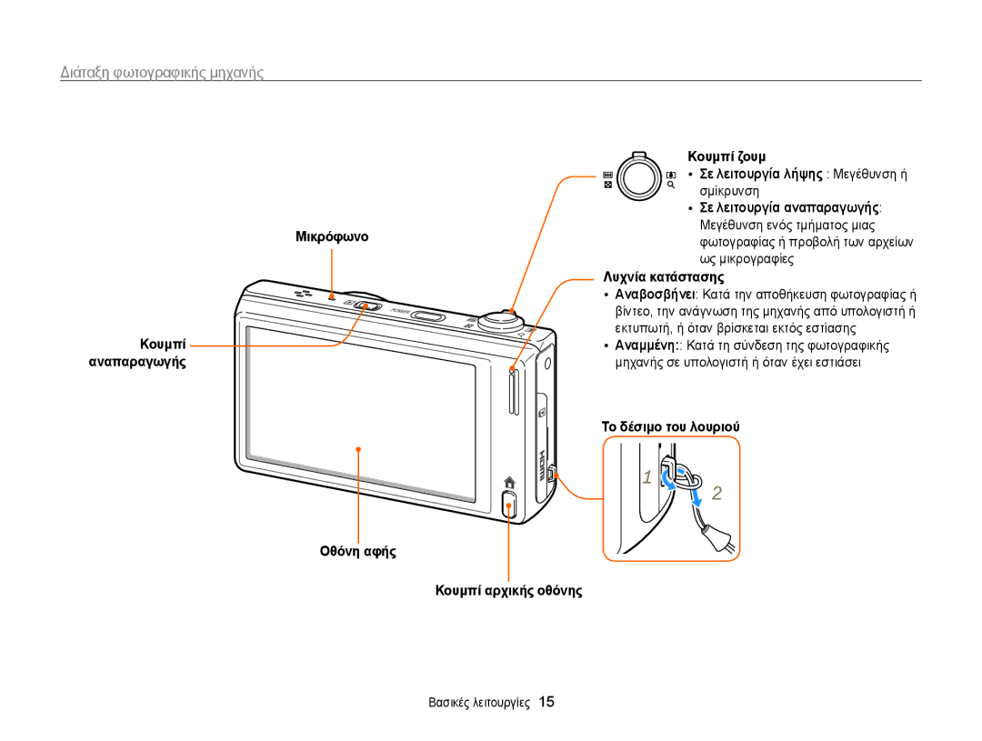 Samsung EC-WB210ZBPBE3, EC-WB210ZBPSE3 manual Διάταξη φωτογραφικής μηχανής, ǸȞαβȠσβȒȞεȚ Κατά την αποθήκευση φωτογραφίας ή 