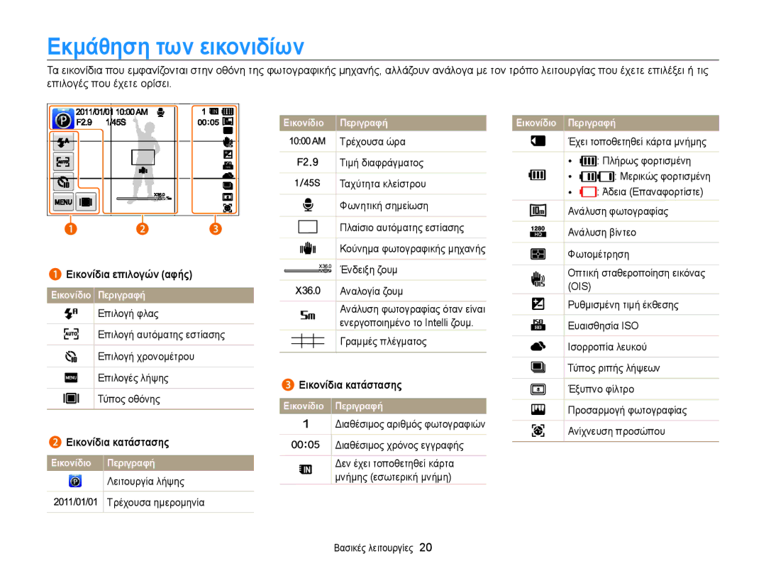 Samsung EC-WB210ZBPSE3, EC-WB210ZBPBE3 manual ǼκμȐθηση τωȞ εȚκȠȞȚδȓωȞ, ǼȚκȠȞȓδȚα κατȐστασης 