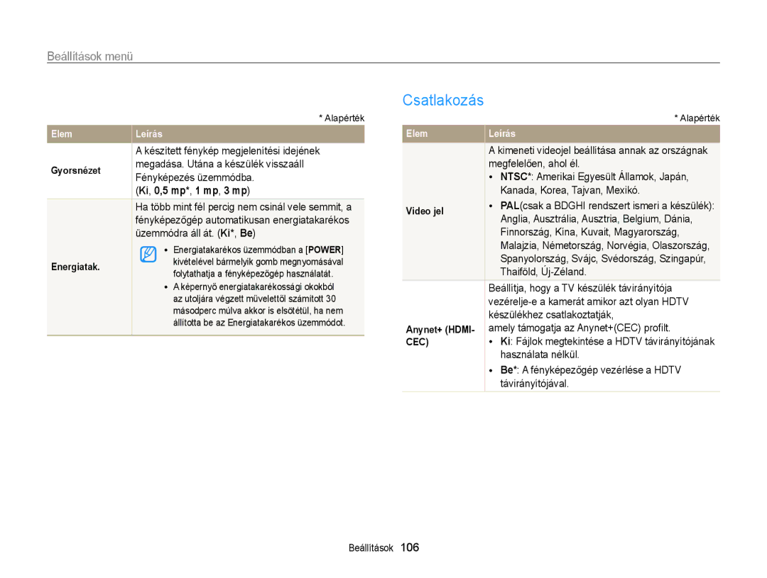 Samsung EC-WB210ZBPBE2, EC-WB210ZBPRE1, EC-WB210ZBPBE1, EC-WB210ZBPBE3, EC-WB210ZBPSE3 Csatlakozás, Ki, 0,5 mp*, 1 mp, 3 mp 