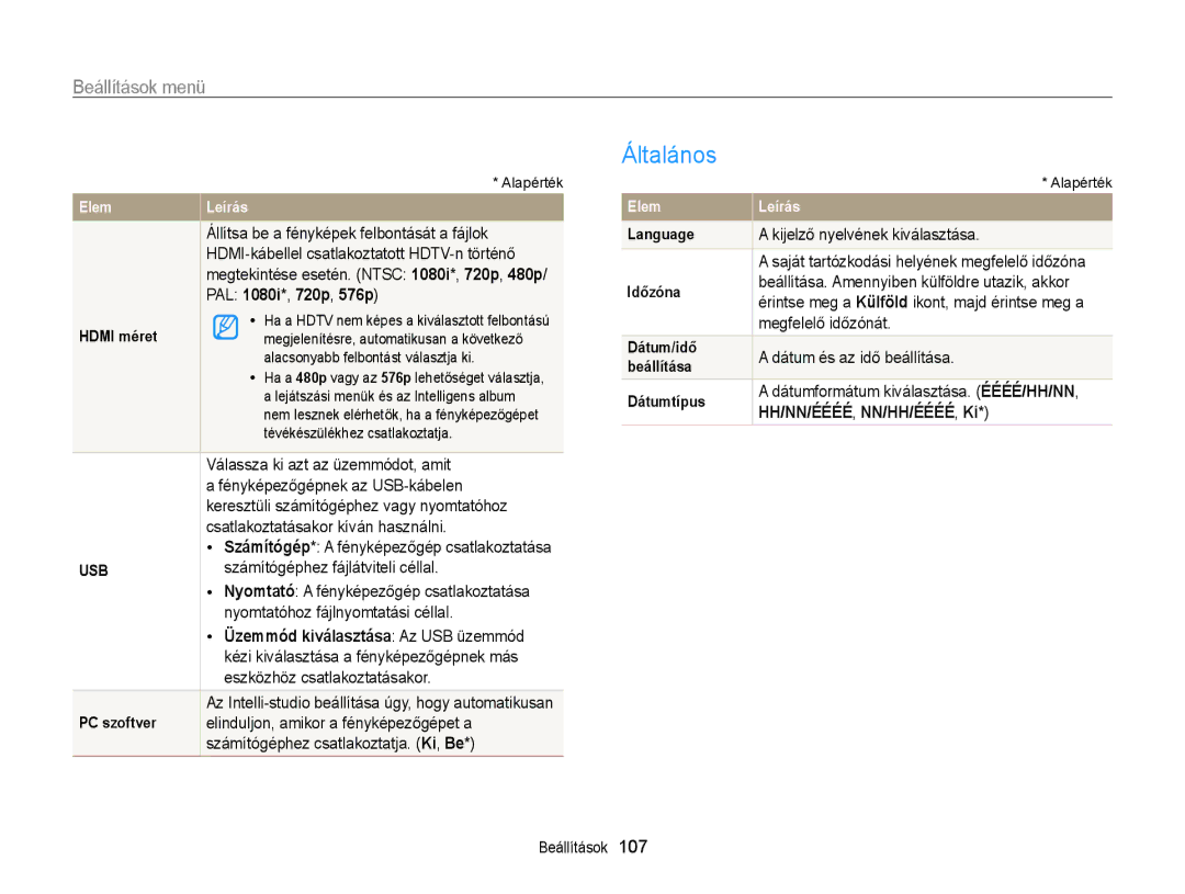 Samsung EC-WB210ZBPRE1, EC-WB210ZBPBE1, EC-WB210ZBPBE3 manual Általános, PAL 1080i *, 720p , 576p, HH/NN/ÉÉÉÉ, NN/HH/ÉÉÉÉ, Ki 