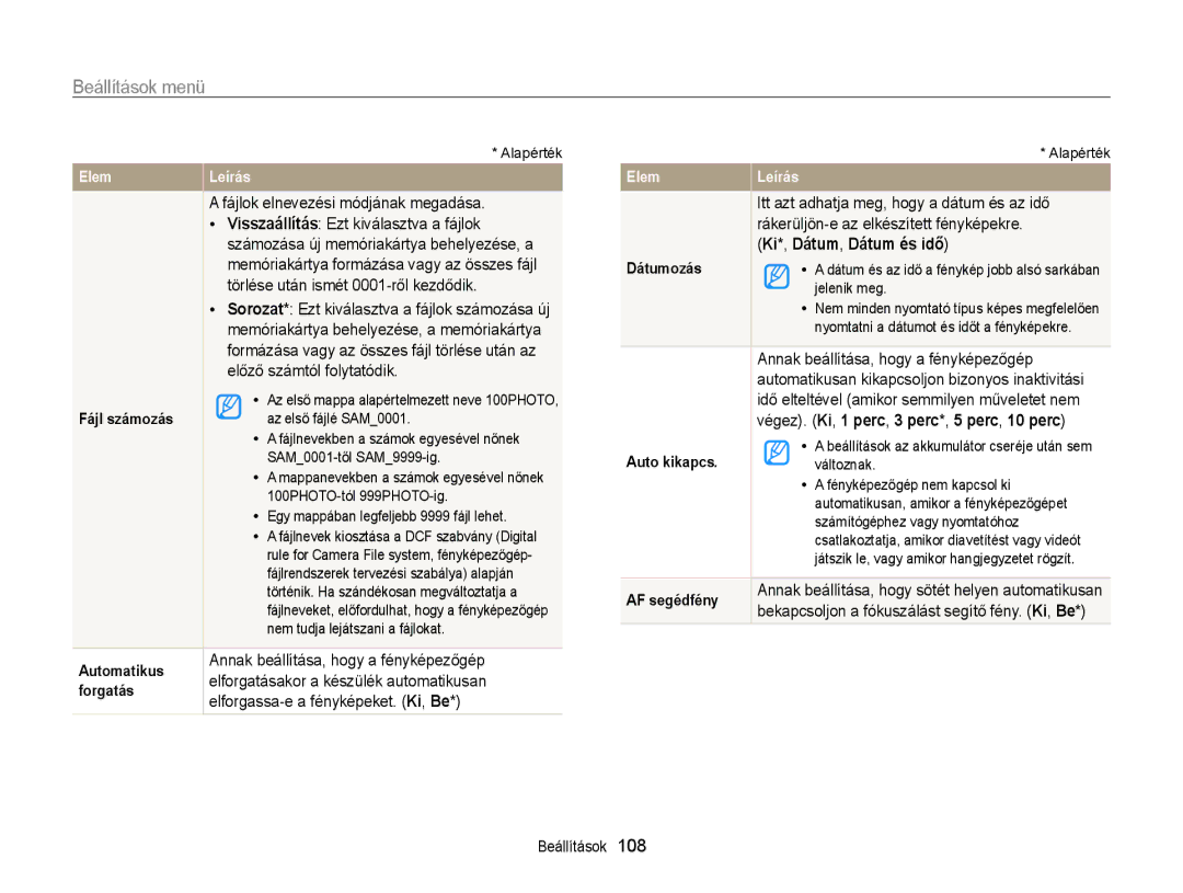 Samsung EC-WB210ZBPBE1, EC-WB210ZBPRE1 Fájlok elnevezési módjának megadása, Itt azt adhatja meg, hogy a dátum és az idő 