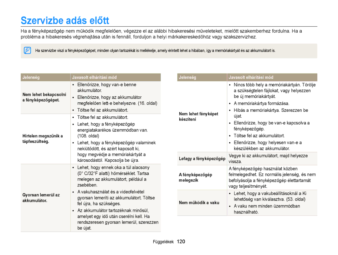 Samsung EC-WB210ZBPBE1, EC-WB210ZBPRE1, EC-WB210ZBPBE3, EC-WB210ZBPSE3, EC-WB210ZBPSE2, EC-WB210ZBPBE2 Szervizbe adás előtt 