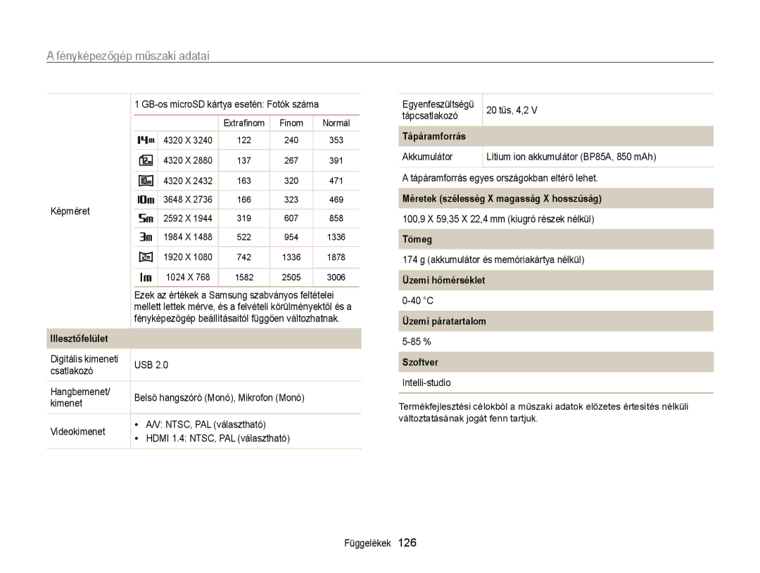 Samsung EC-WB210ZBPBE1, EC-WB210ZBPRE1, EC-WB210ZBPBE3, EC-WB210ZBPSE3 manual Méretek szélesség X magasság X hosszúság 