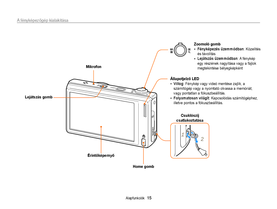 Samsung EC-WB210ZBPSE2, EC-WB210ZBPRE1 Fényképezőgép kialakítása, Állapotjelző LED, Csuklószíj Csatlakoztatása Home gomb 