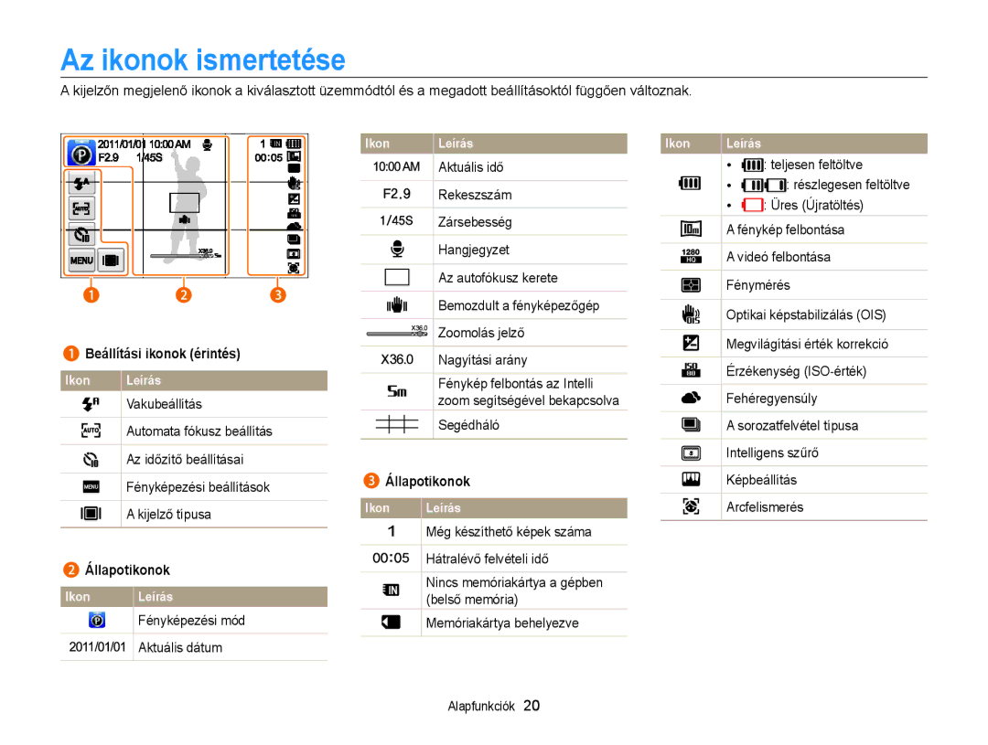 Samsung EC-WB210ZBPSE3, EC-WB210ZBPRE1, EC-WB210ZBPBE1, EC-WB210ZBPBE3, EC-WB210ZBPSE2 Az ikonok ismertetése, Állapotikonok 