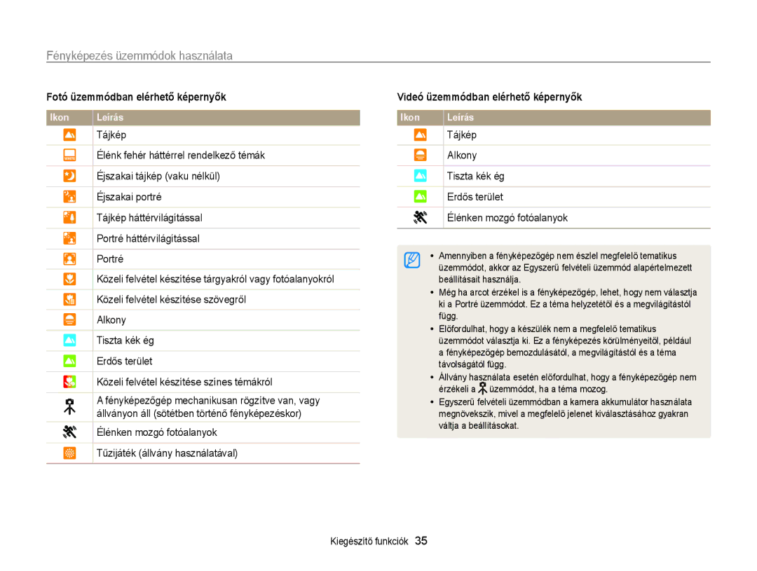 Samsung EC-WB210ZBPRE1, EC-WB210ZBPBE1, EC-WB210ZBPBE3, EC-WB210ZBPSE3, EC-WB210ZBPSE2 manual Fényképezés üzemmódok használata 