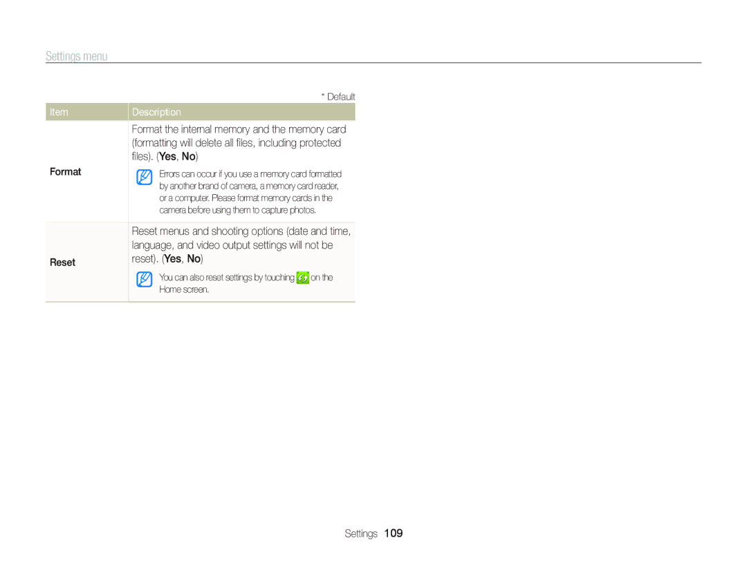 Samsung EC-WB210ZDPBIR, EC-WB210ZBPRE1, EC-WB210ZBPBE1, EC-WB210ZBPSSA manual ﬁles. Yes, No, Format, Reset Reset. Yes, No 