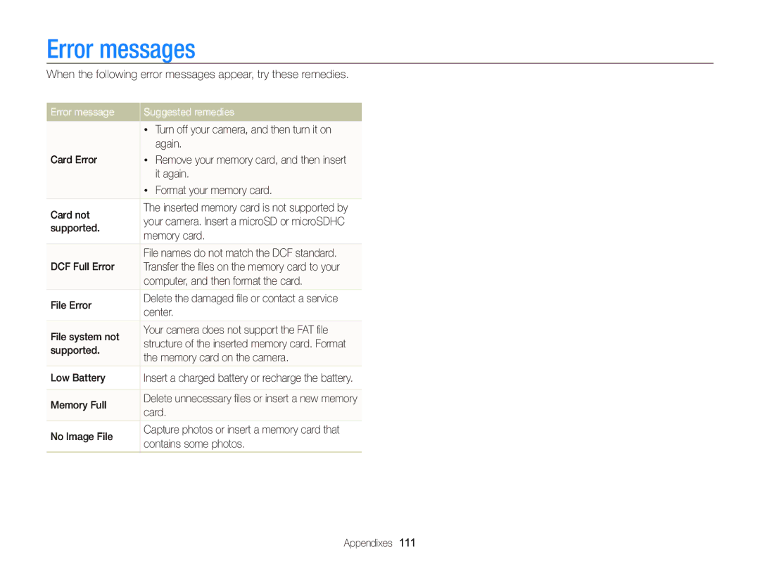 Samsung EC-WB210ZBDSVN, EC-WB210ZBPRE1, EC-WB210ZBPBE1, EC-WB210ZBPSSA manual Error messages, Error message Suggested remedies 