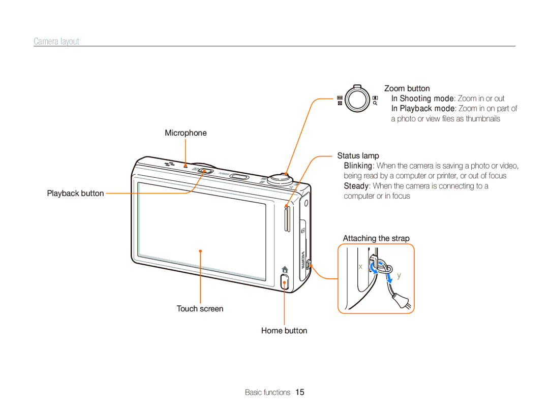 Samsung EC-WB210ZBPSE2, EC-WB210ZBPRE1 Camera layout, Zoom button, Shooting mode Zoom in or out, Microphone Status lamp 