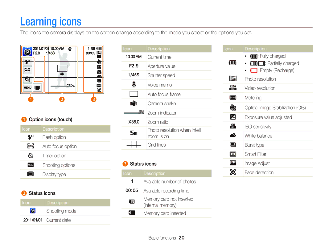 Samsung EC-WB210ZBPBE1, EC-WB210ZBPRE1 Icon Description, ISO sensitivity, Photo resolution when Intelli, Face detection 