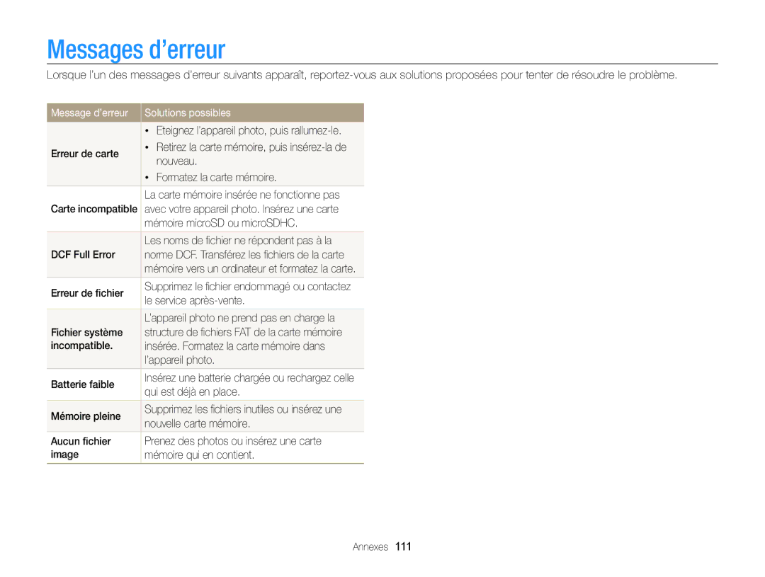 Samsung EC-WB210ZBPRE1, EC-WB210ZBPBE1 manual Messages d’erreur, Message d’erreur Solutions possibles 