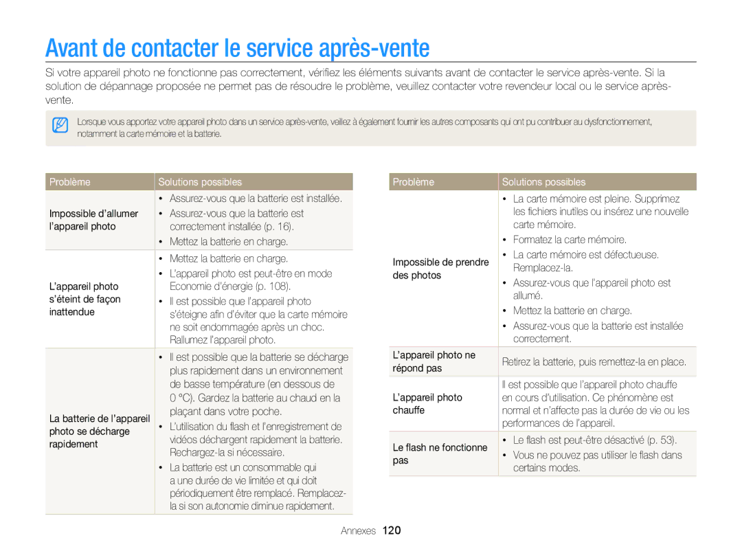 Samsung EC-WB210ZBPBE1, EC-WB210ZBPRE1 manual Avant de contacter le service après-vente, Problème Solutions possibles 